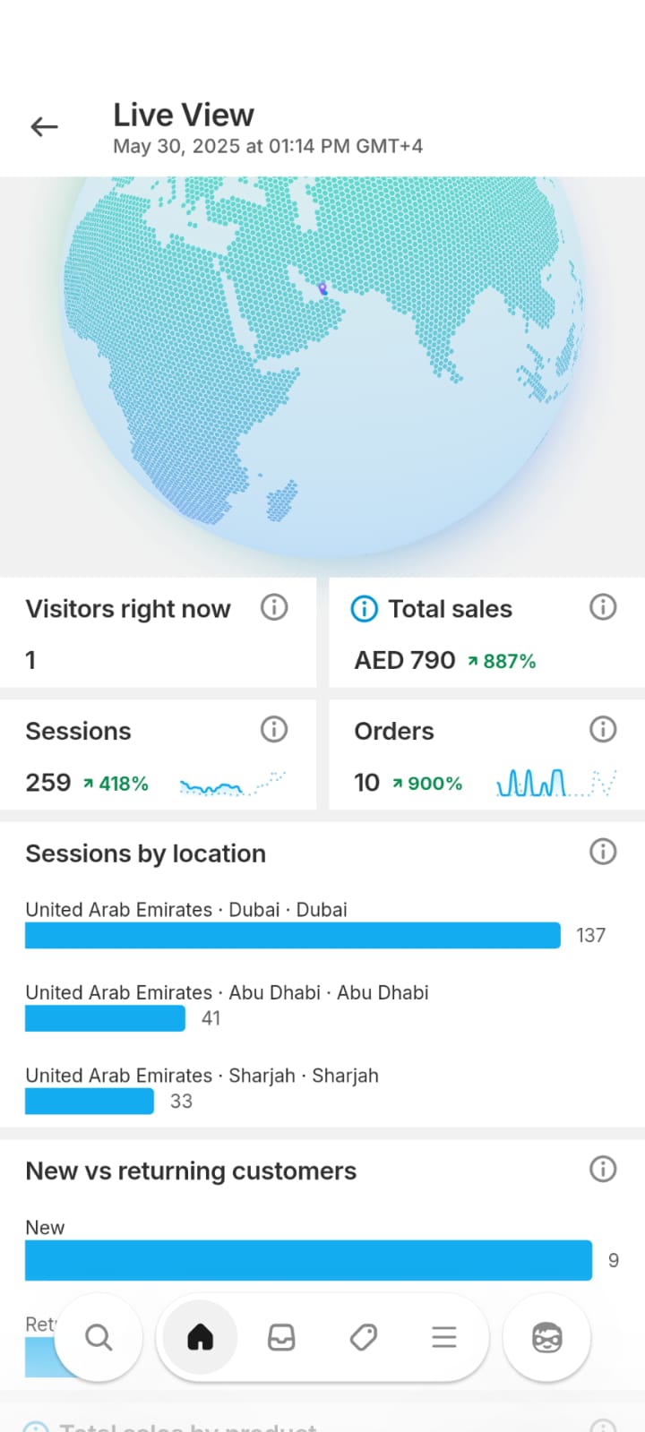 Top 3 UAE Winning Products – With Creatives & Supplier Links
